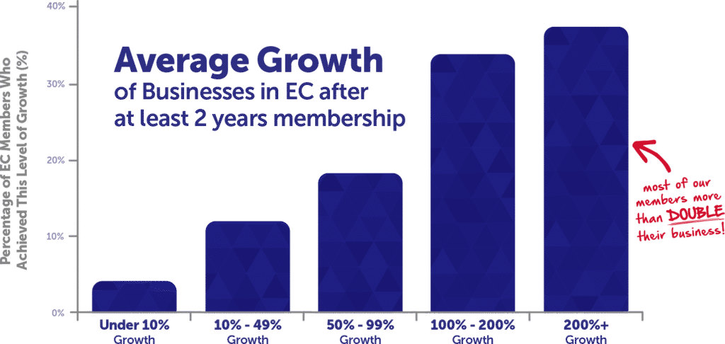 TikTok Ad Strategy Accelerator